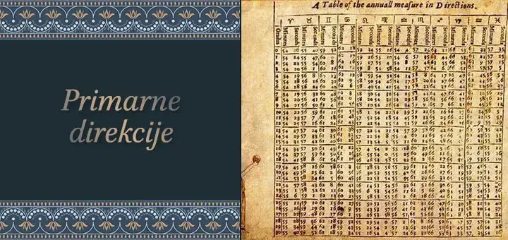 Primarne direkcije