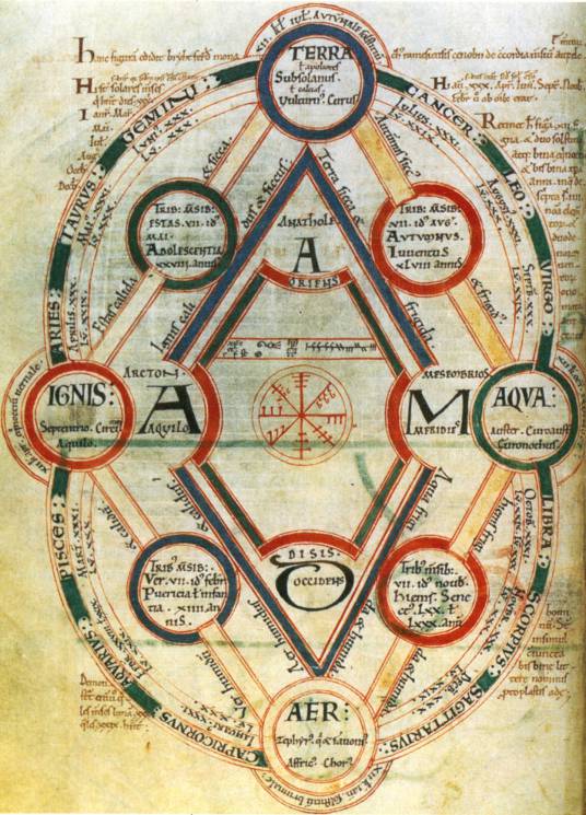 srednjovekovna četiri elementa
