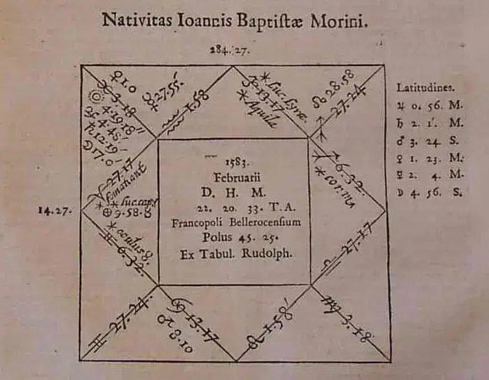 uputstva za analiziranje natalne karte uputstva-za-analiziranje-natalne-karte
