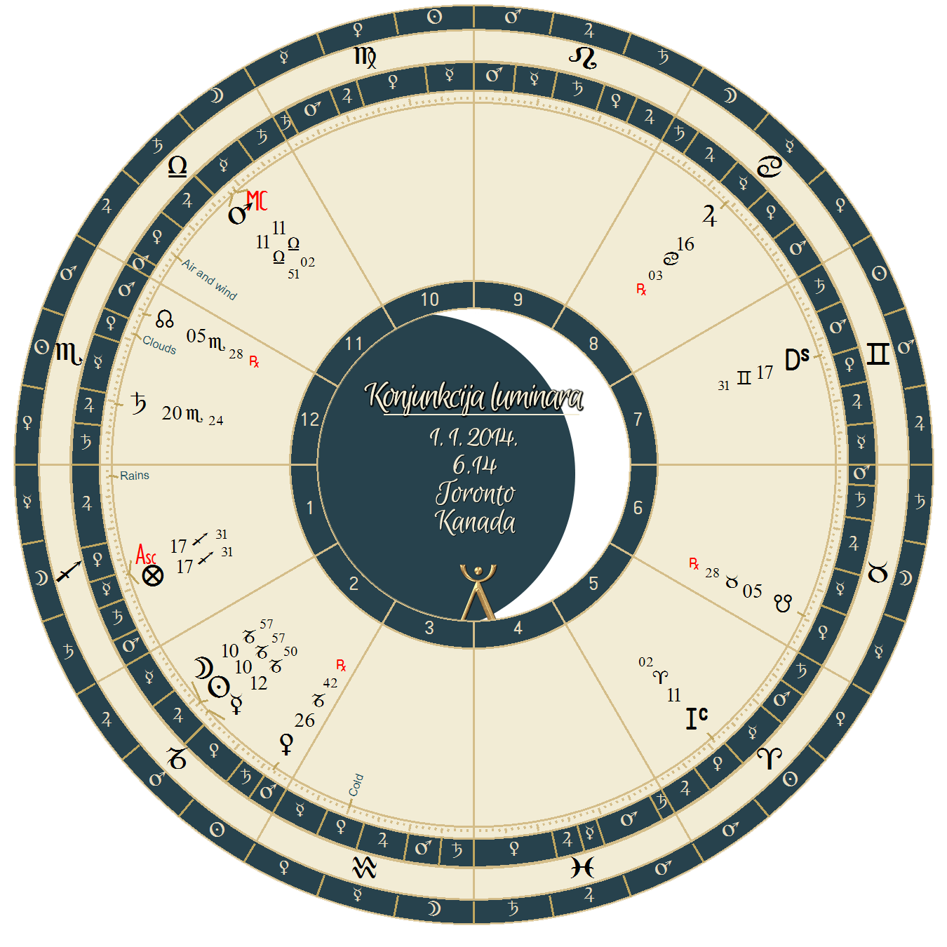 mlad mesec toronto 1 1 2014 mlad mesec toronto 1-1-2014