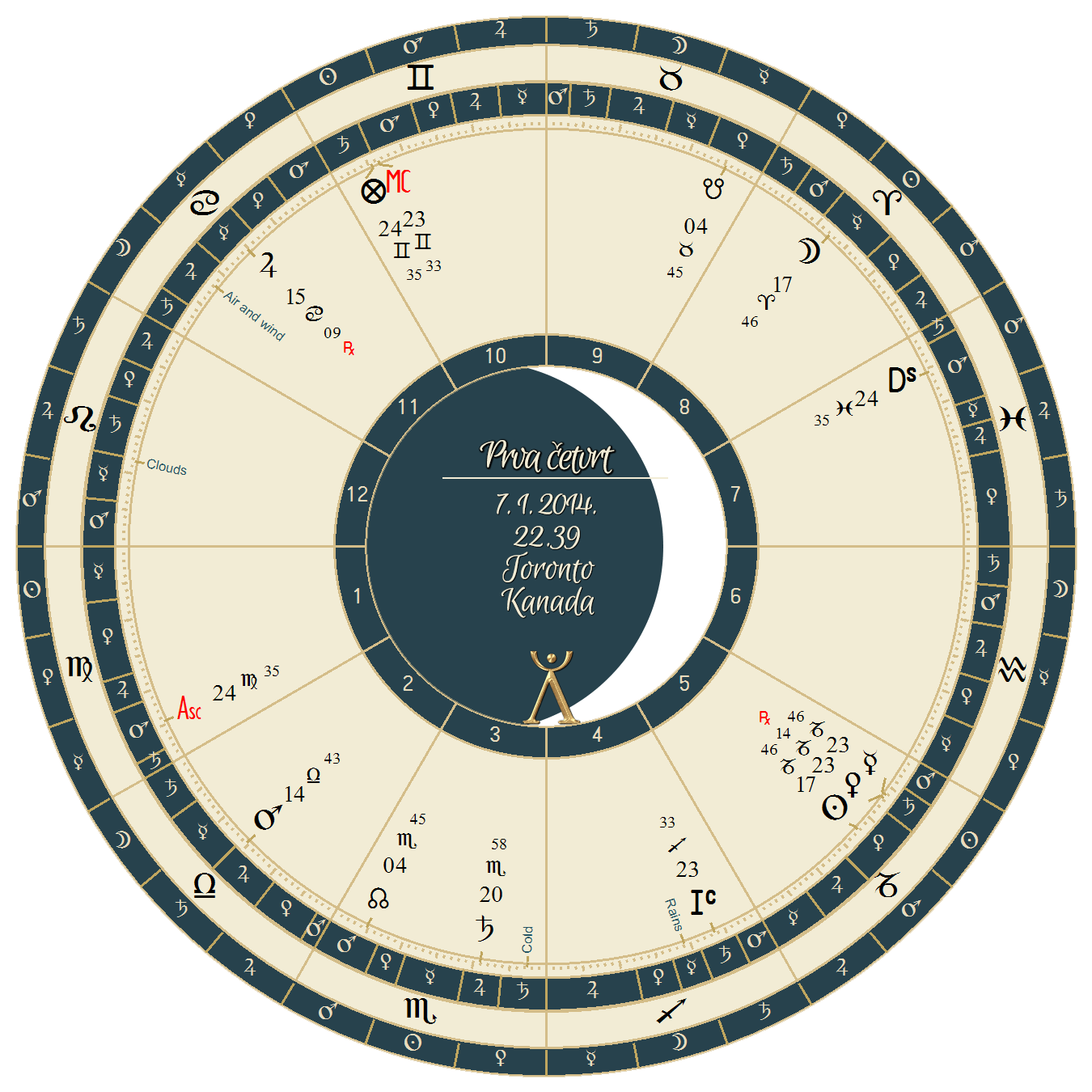 prva cetvrt toronto 7 1 2014 prva četvrt toronto 7-1-2014