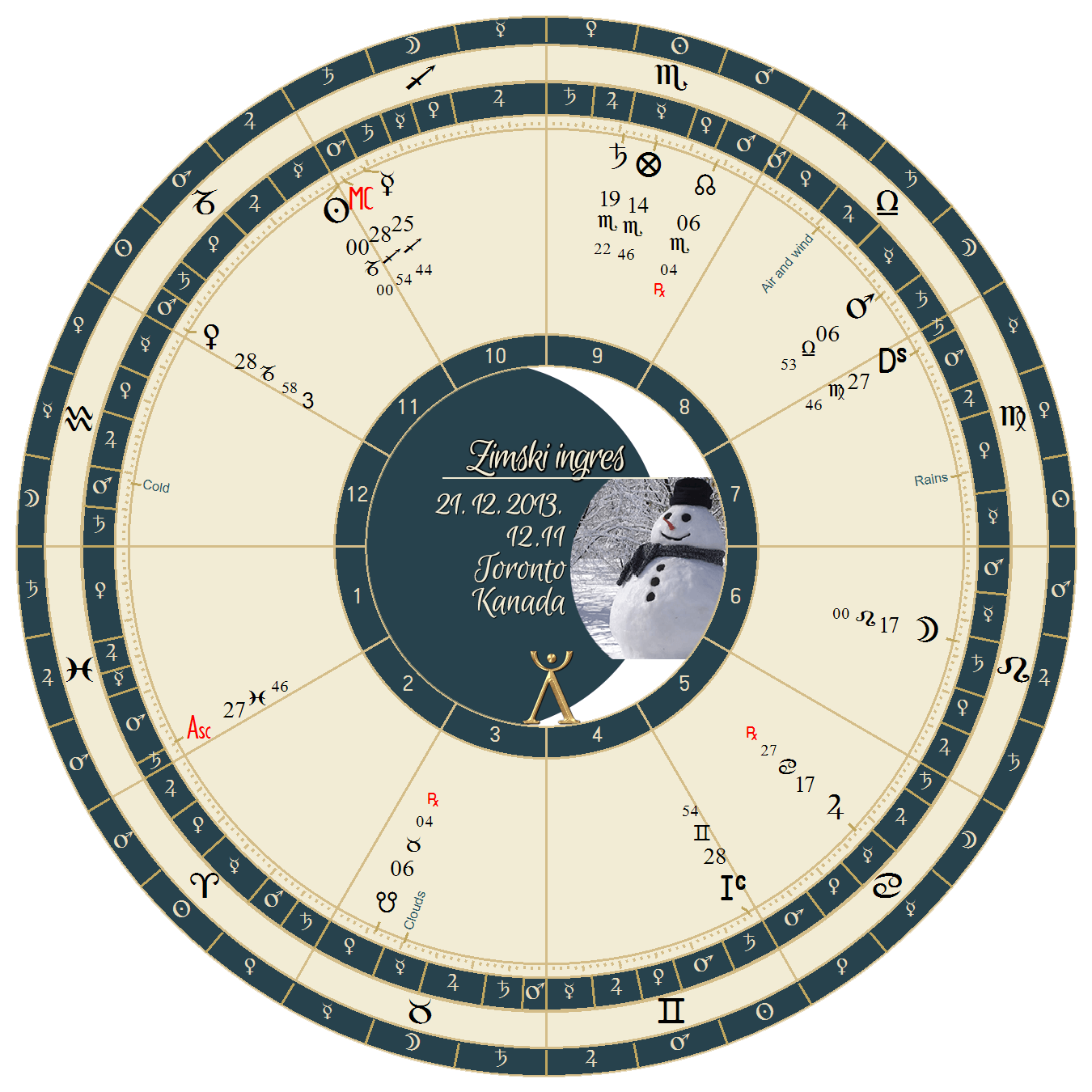 toronto zimski ingres 2013 toronto zimski ingres 2013