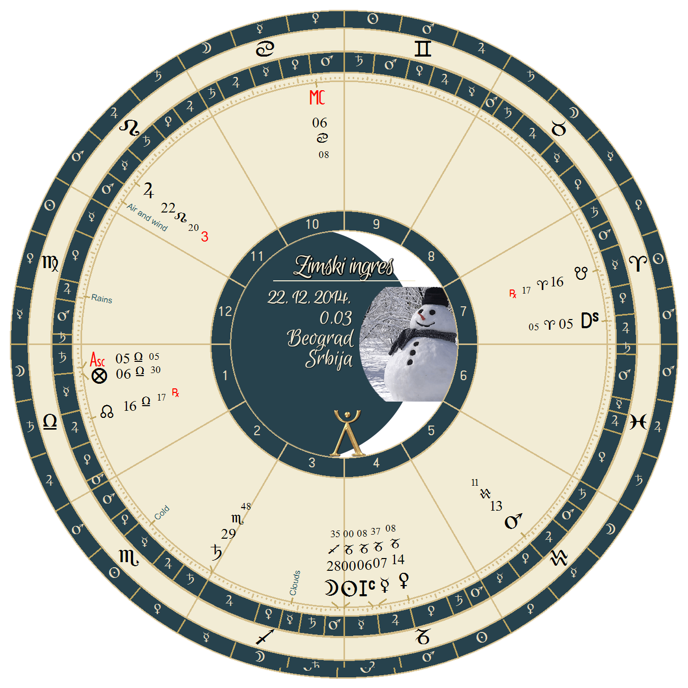 zimski ingres beograd 2014 prognoza vremena za zimu 2014