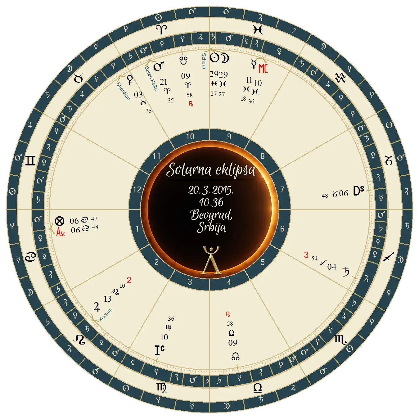 solarna eklipsa 20 3 2015 solarna eklipsa 20-3-2015