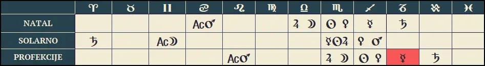 marija-antoaneta-profekcije-1792