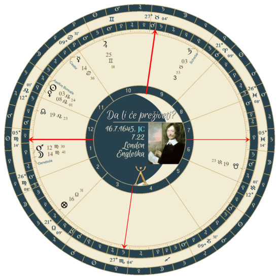 da li će preživeti