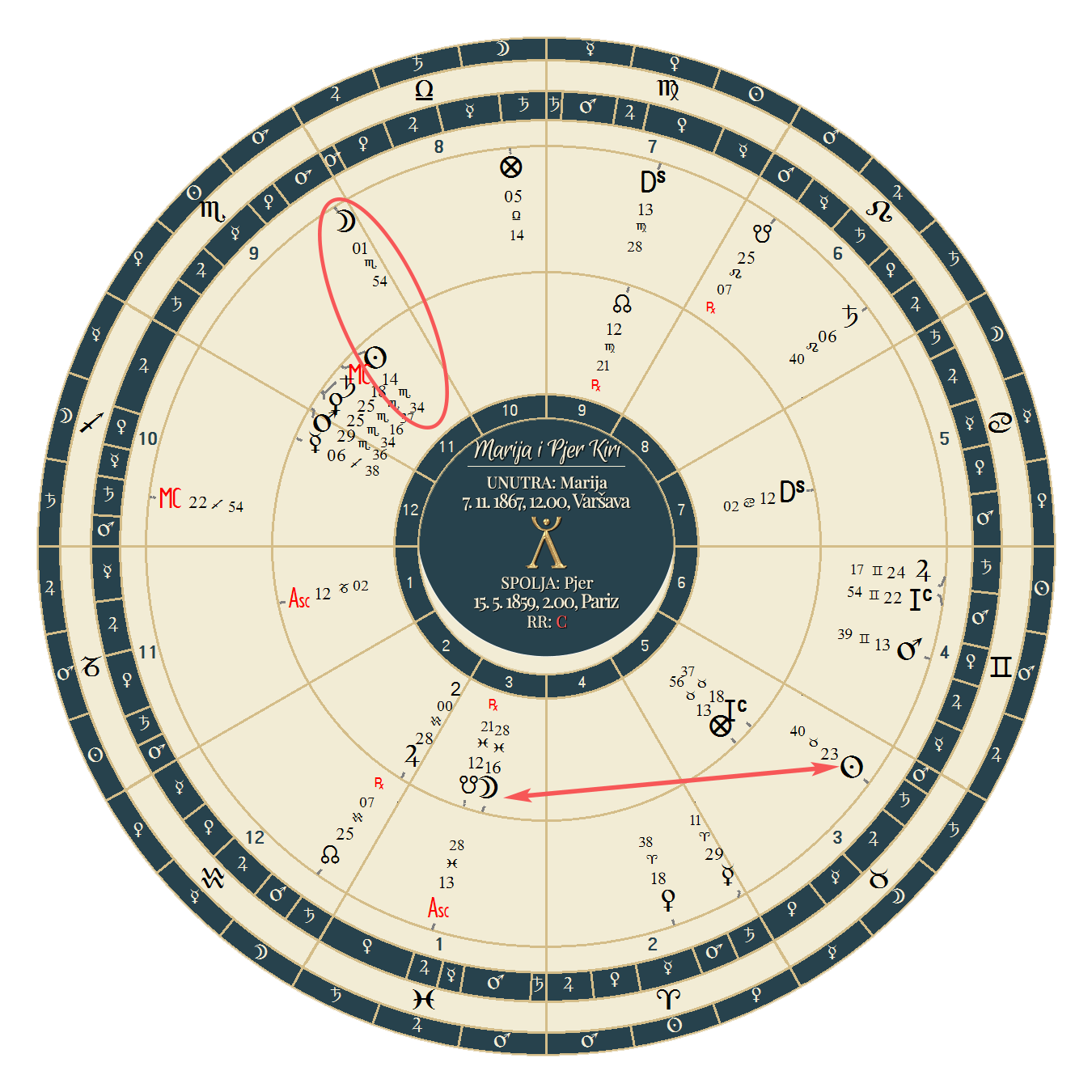 marija i pjer kiri marija i pjer kiri