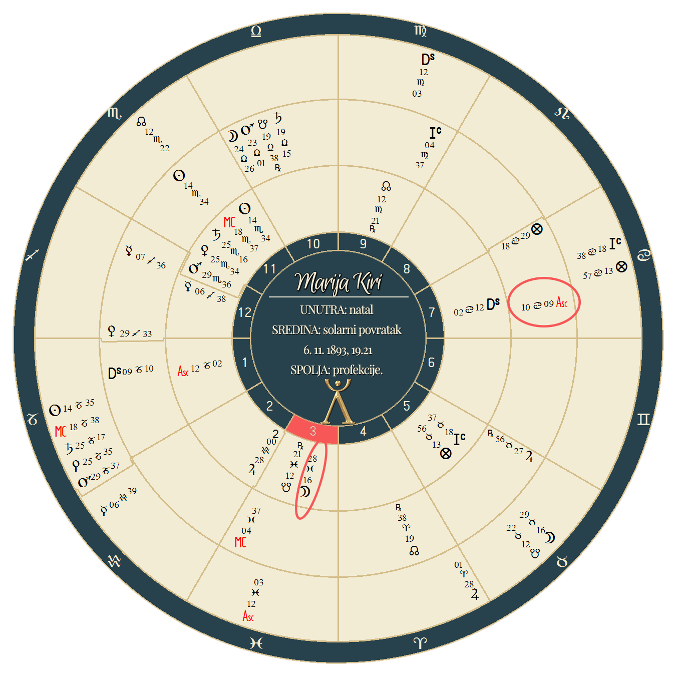 marija kiri natal solar 1893 i profekcije marija kiri natal solar 1893 i profekcije