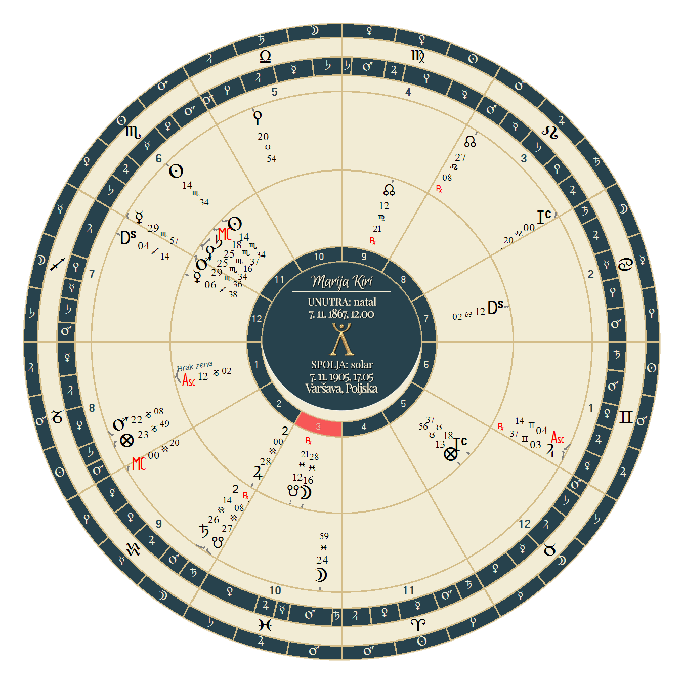marija kiri solarni povratak 1905 marija kiri solarni povratak 1905