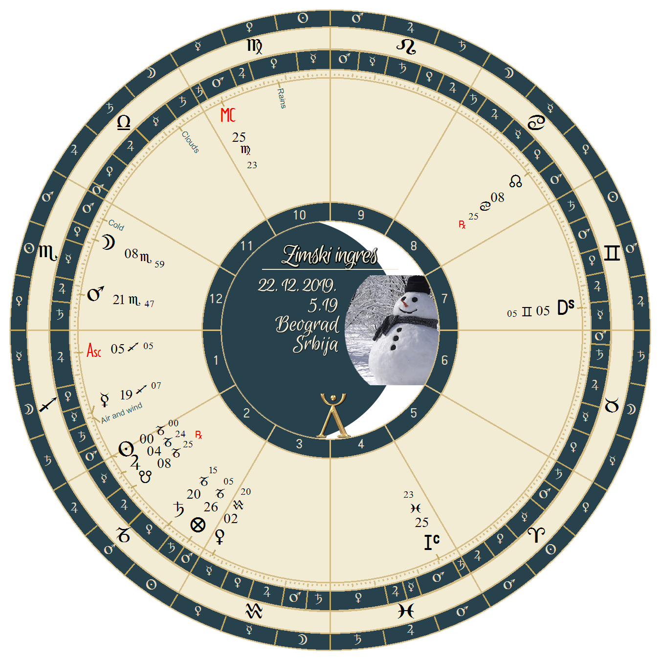 prognoza vremena za zimu 2019 prognoza vremena za zimu 2019