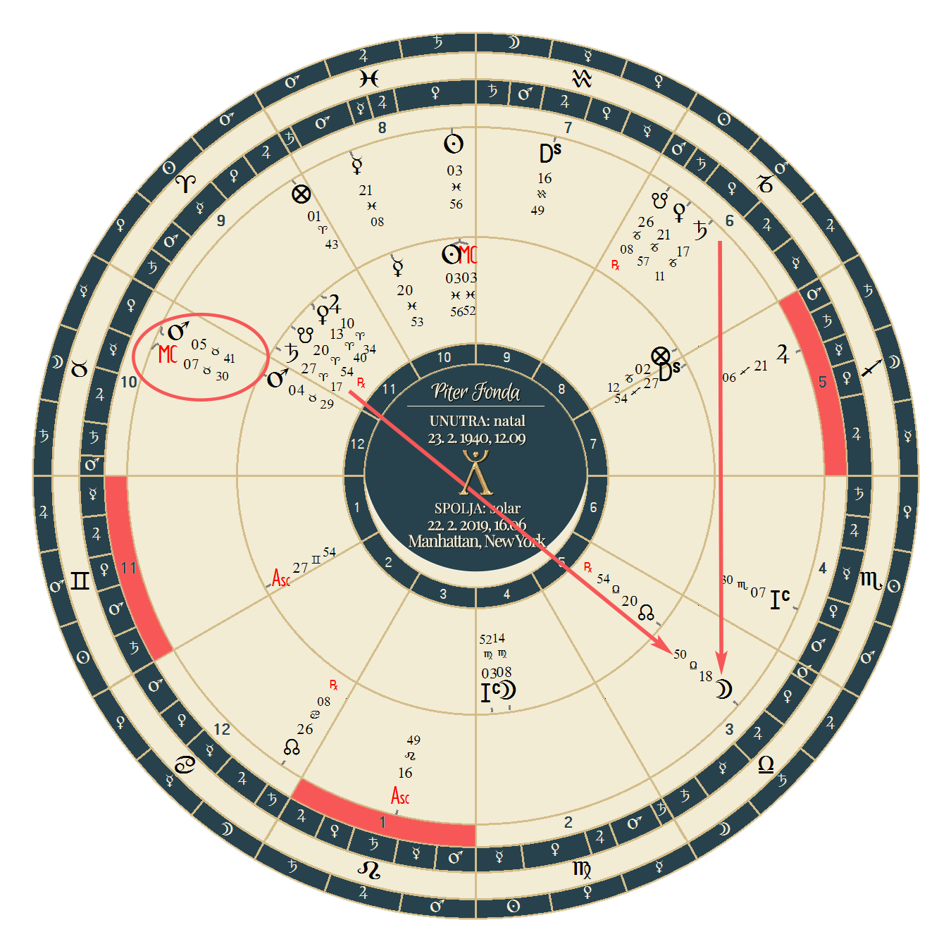 piter fonda natal i solar 2019 piter fonda natal i solar 2019