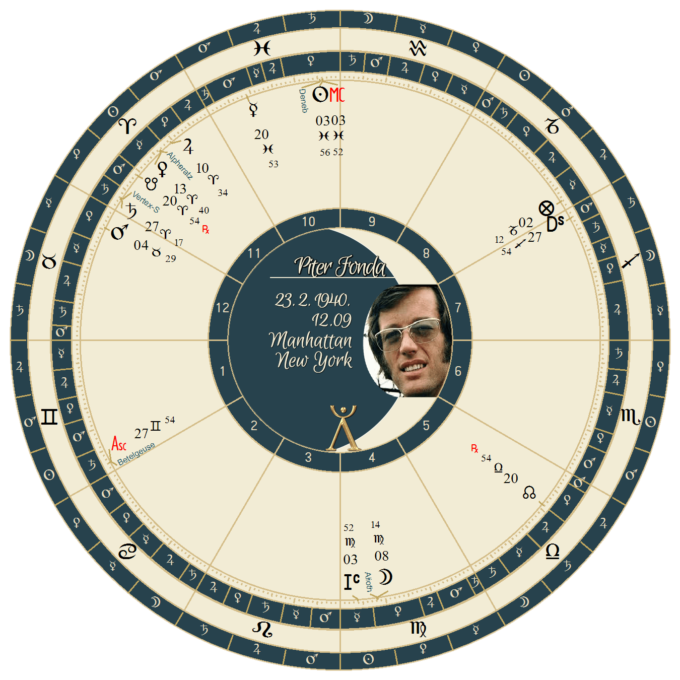 piter fonda natalna karta piter fonda natalna karta