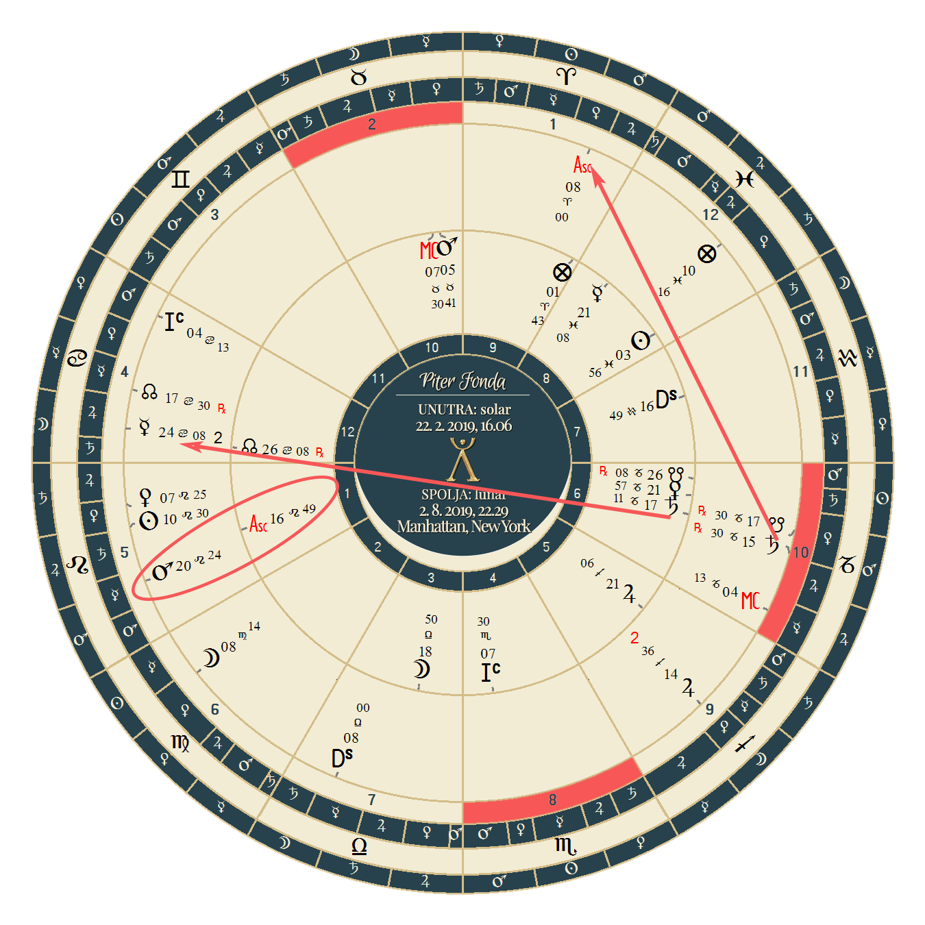 piter fonda solar i lunar 8 2019 piter fonda solar i lunar 8-2019