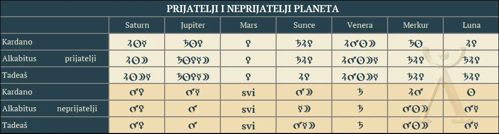 prijatelji-i-neprijatelji