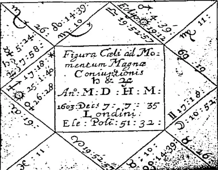 jupiter saturn konjunkcija 1603 jupiter-saturn-konjunkcija-1603