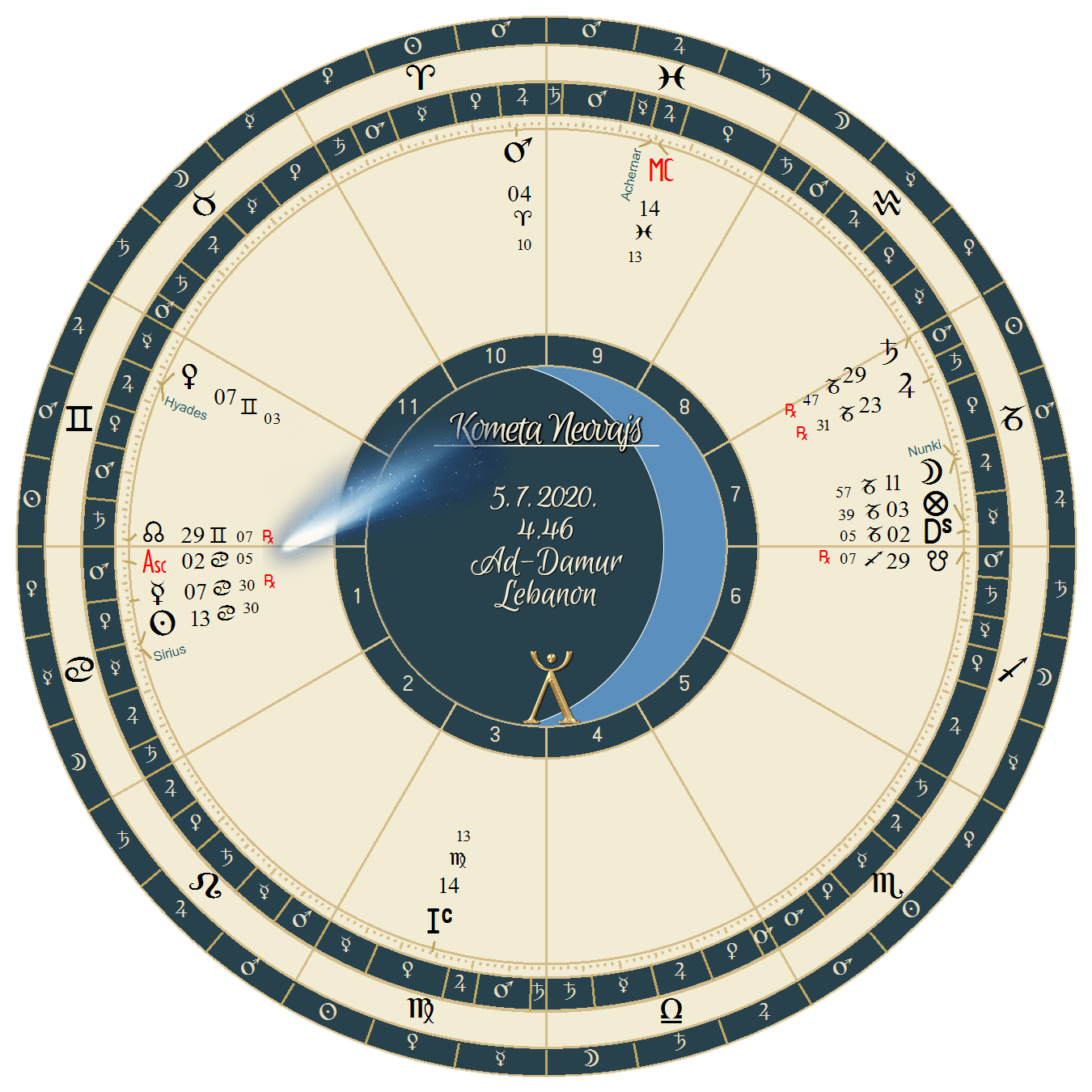 kometa neovajs kometa neovajs