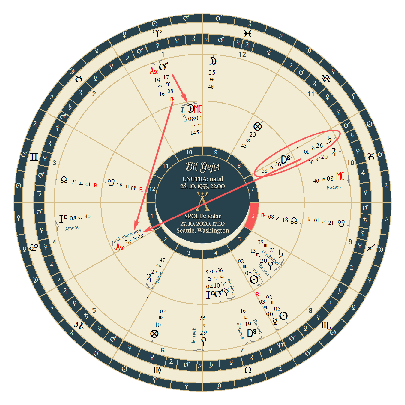 bil gejts razvod bil gejts razvod