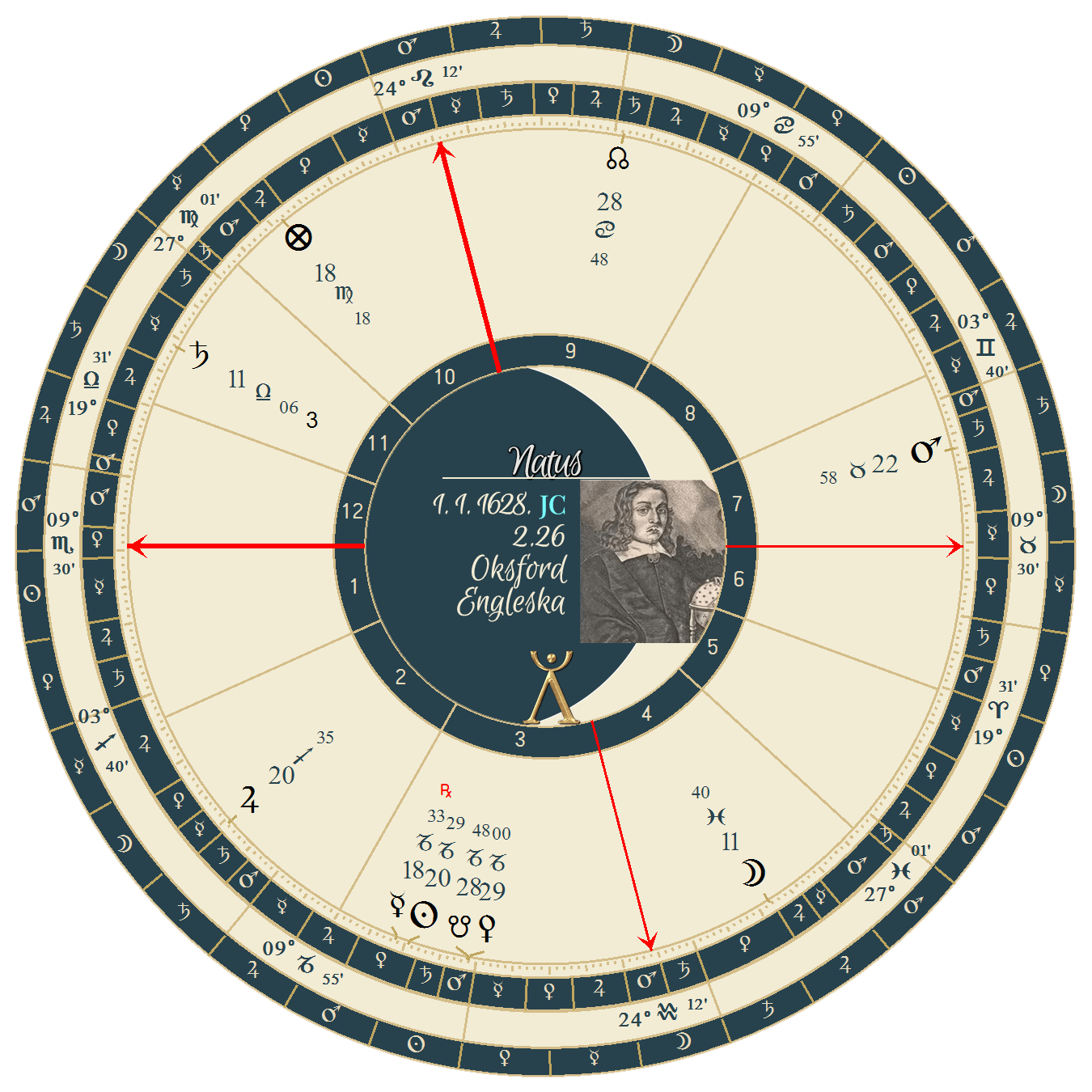 sazeta analiza natalnog horoskopa gedberi sazeta-analiza-natalnog-horoskopa-gedberi