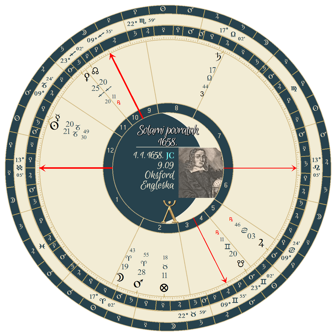 solarni povratak 1658 solarni-povratak-1658