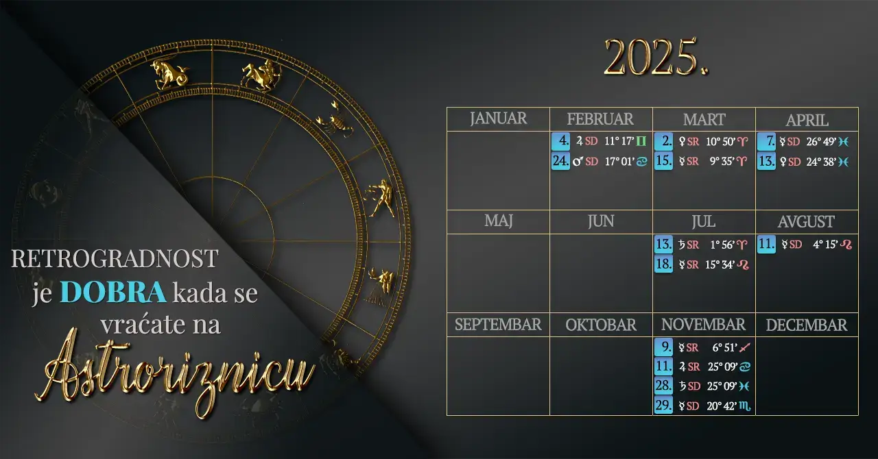 kalendar-retrogradnosti-2025