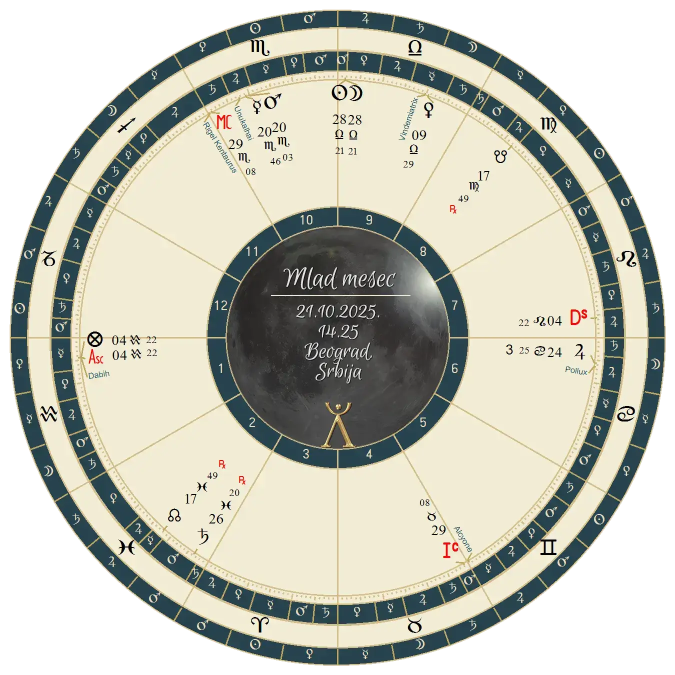 mlad-mesec-21-10-2025