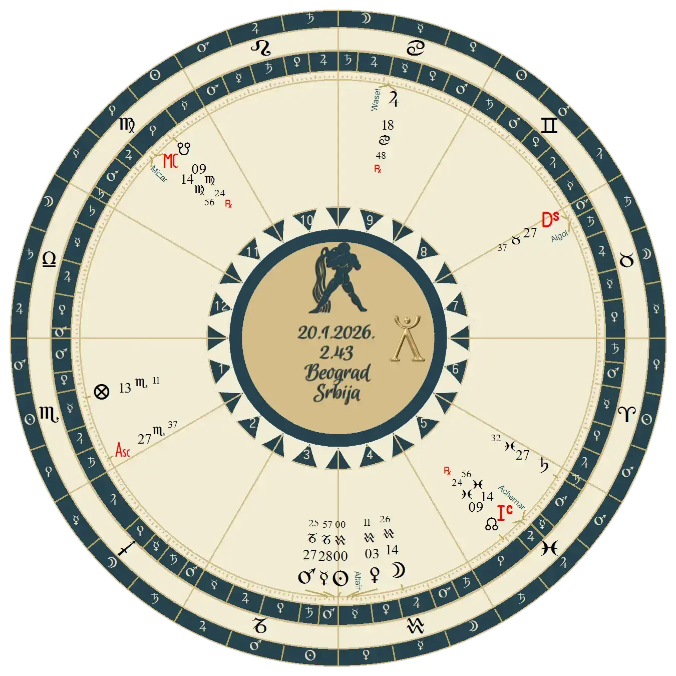 ingres vodolija 2026 ingres-jarac-2025