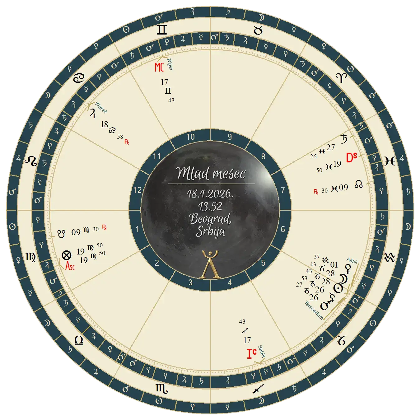 mlad mesec 18 1 2026 mlad-mesec-20-12-2025