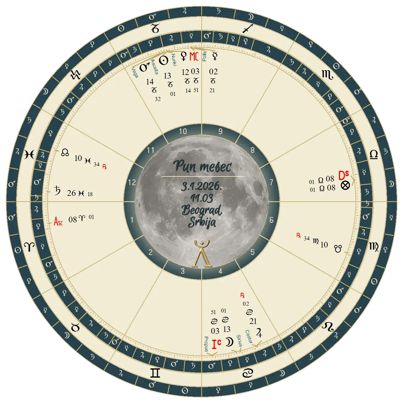 pun mesec 3 1 2026 pun-mesec-5-12-2025