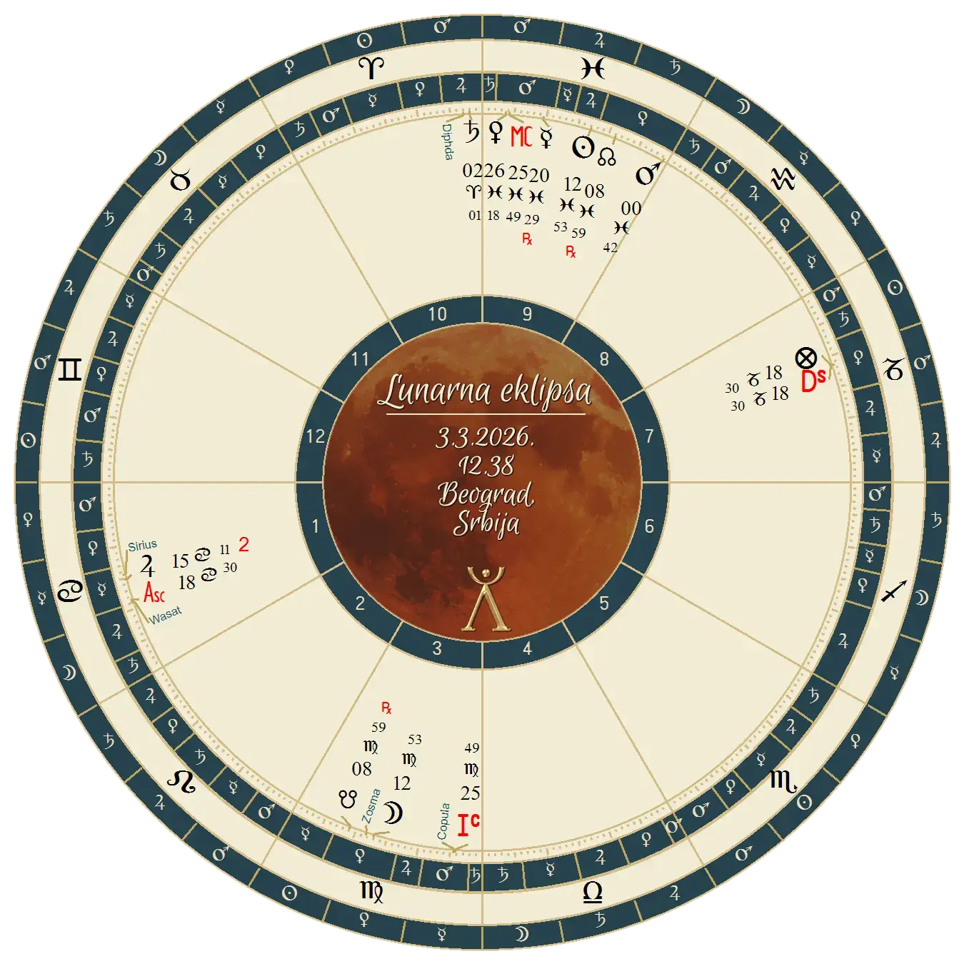 lunarna-eklipsa-3-3-2026