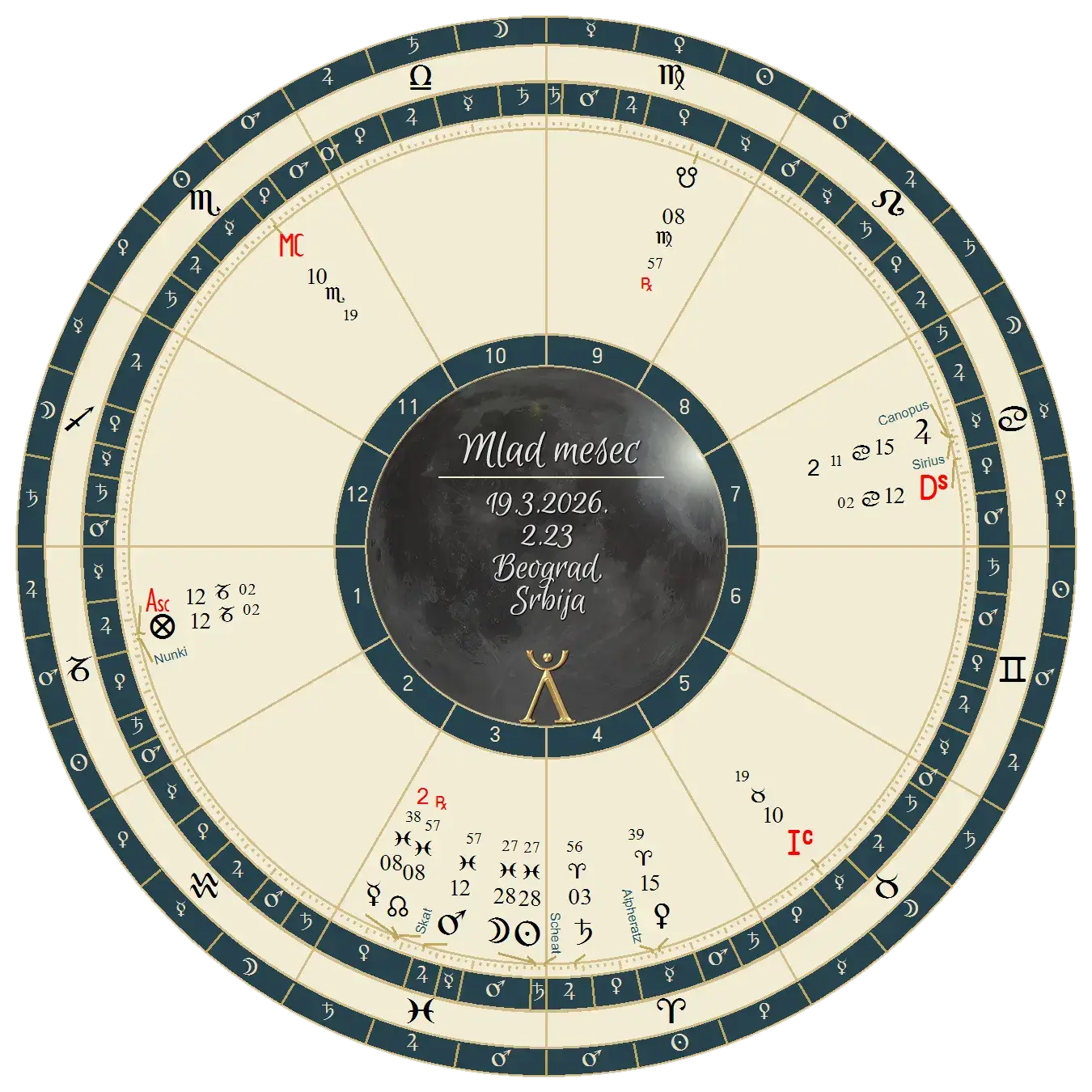 mlad-mesec-19-3-2026