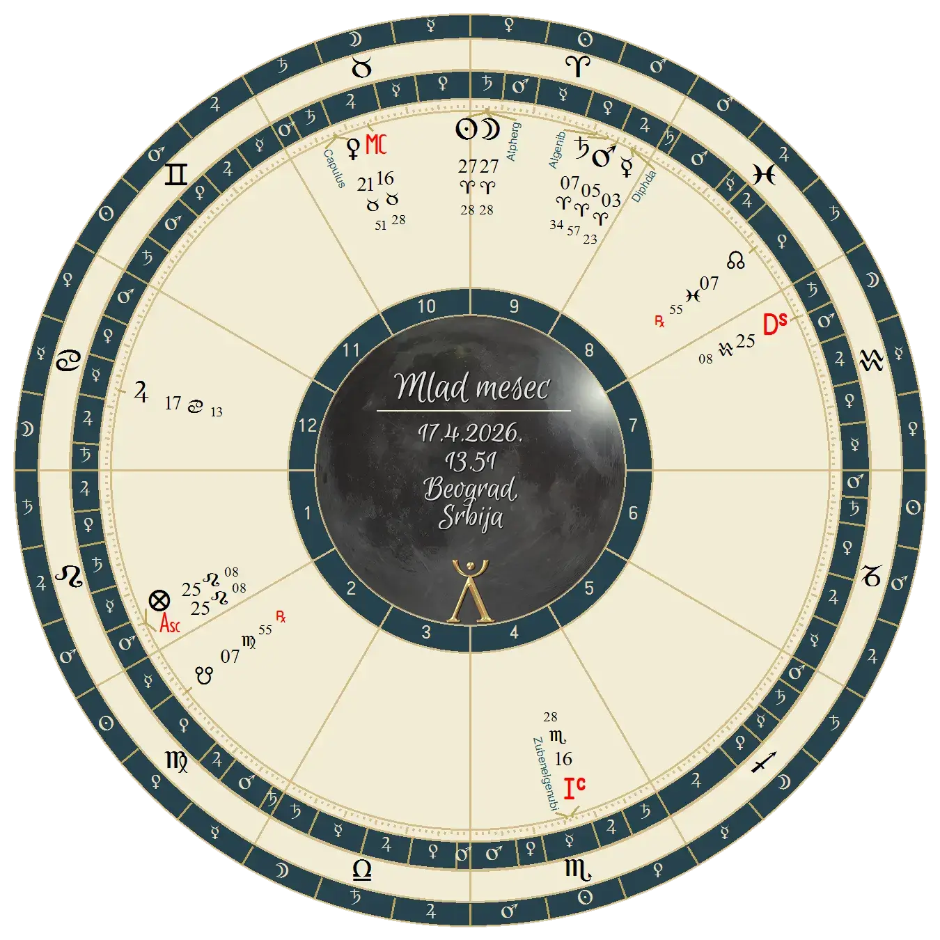 mlad-mesec-17-4-2026