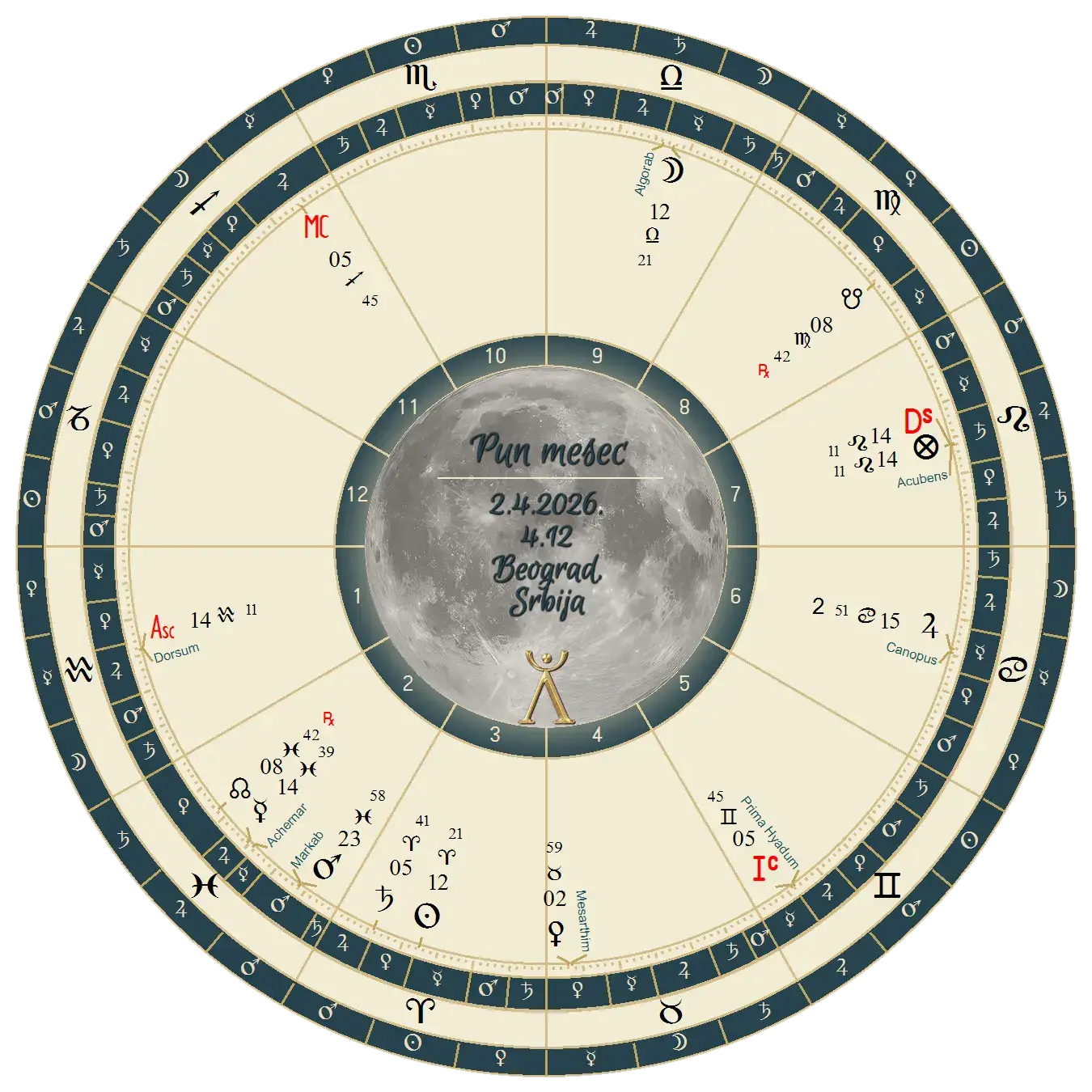 pun-mesec-2-4-2026