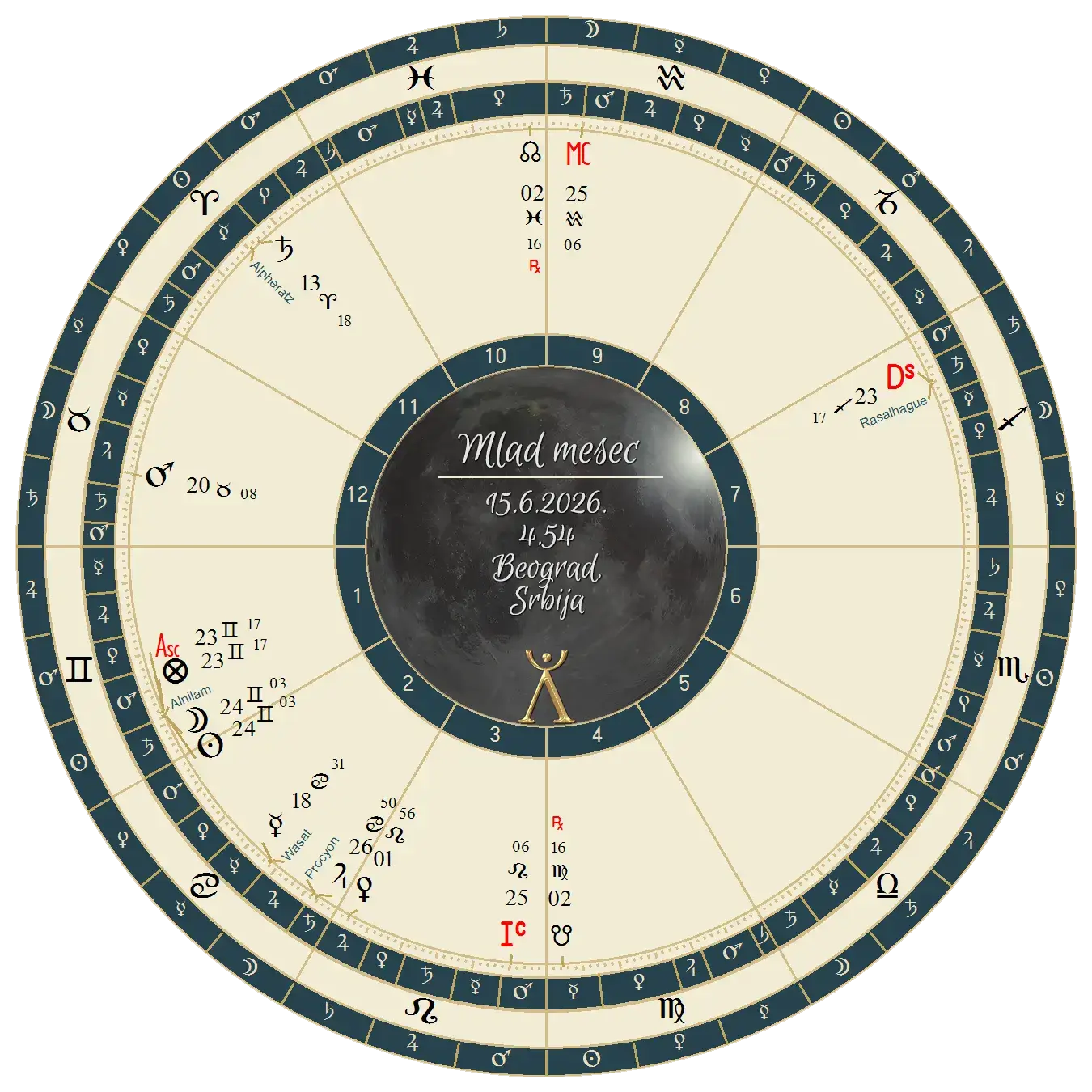 mlad-mesec-15-6-2026