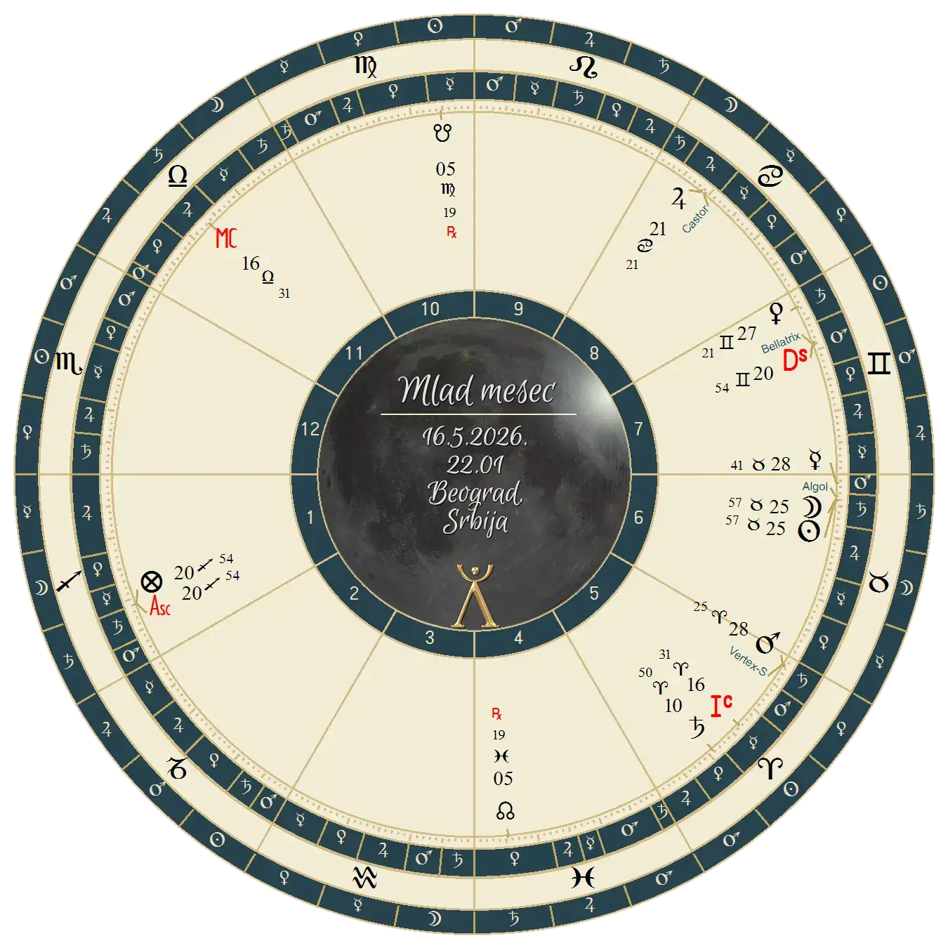 mlad-mesec-16-5-2026