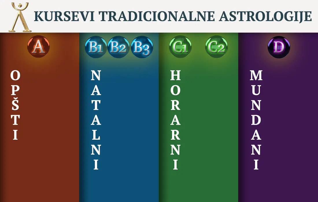 kursevi-skola-astrologije-astroriznica